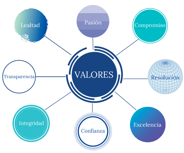 valores